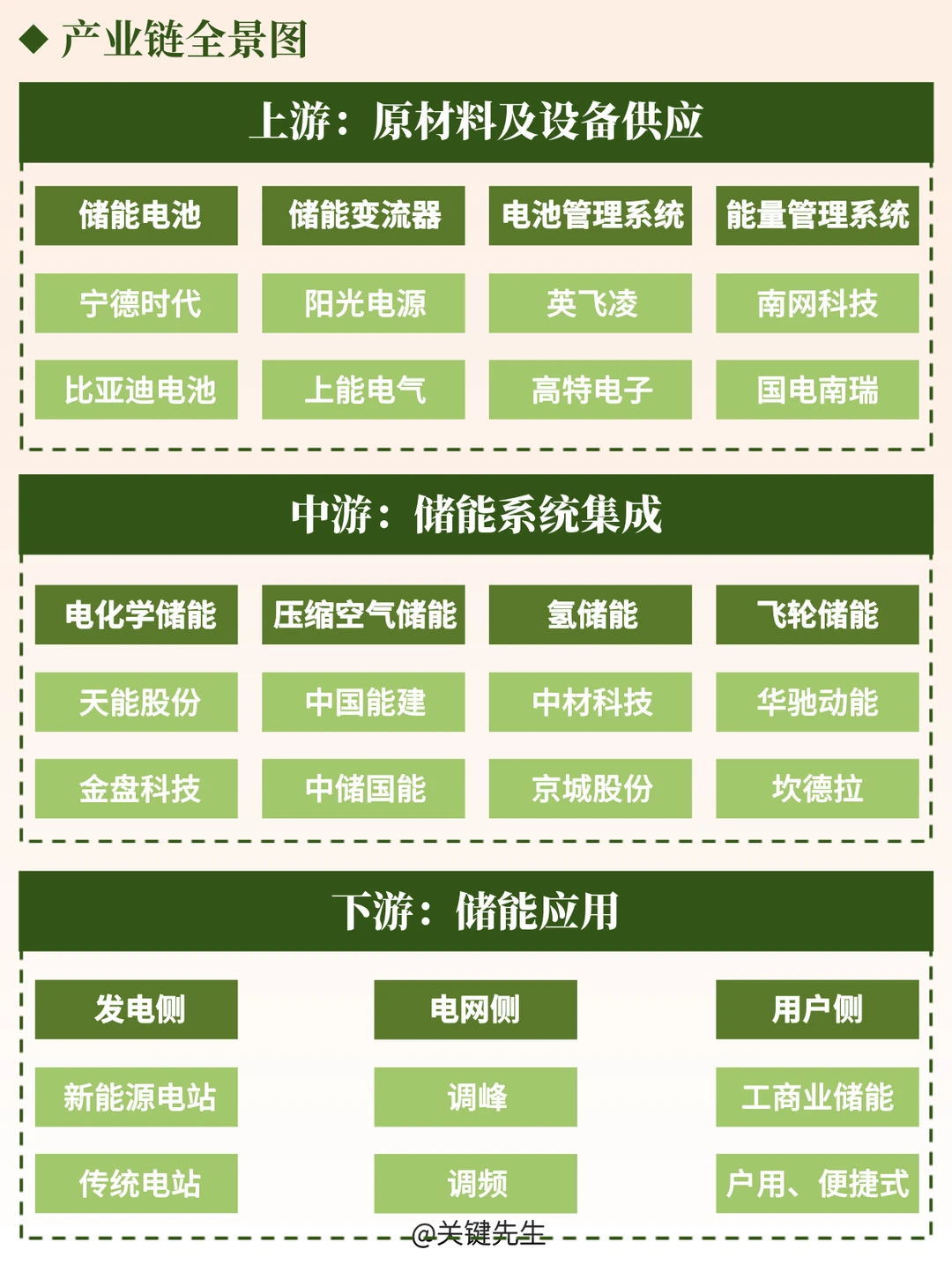 一天吃透一条产业链 NO.83 储能产业链