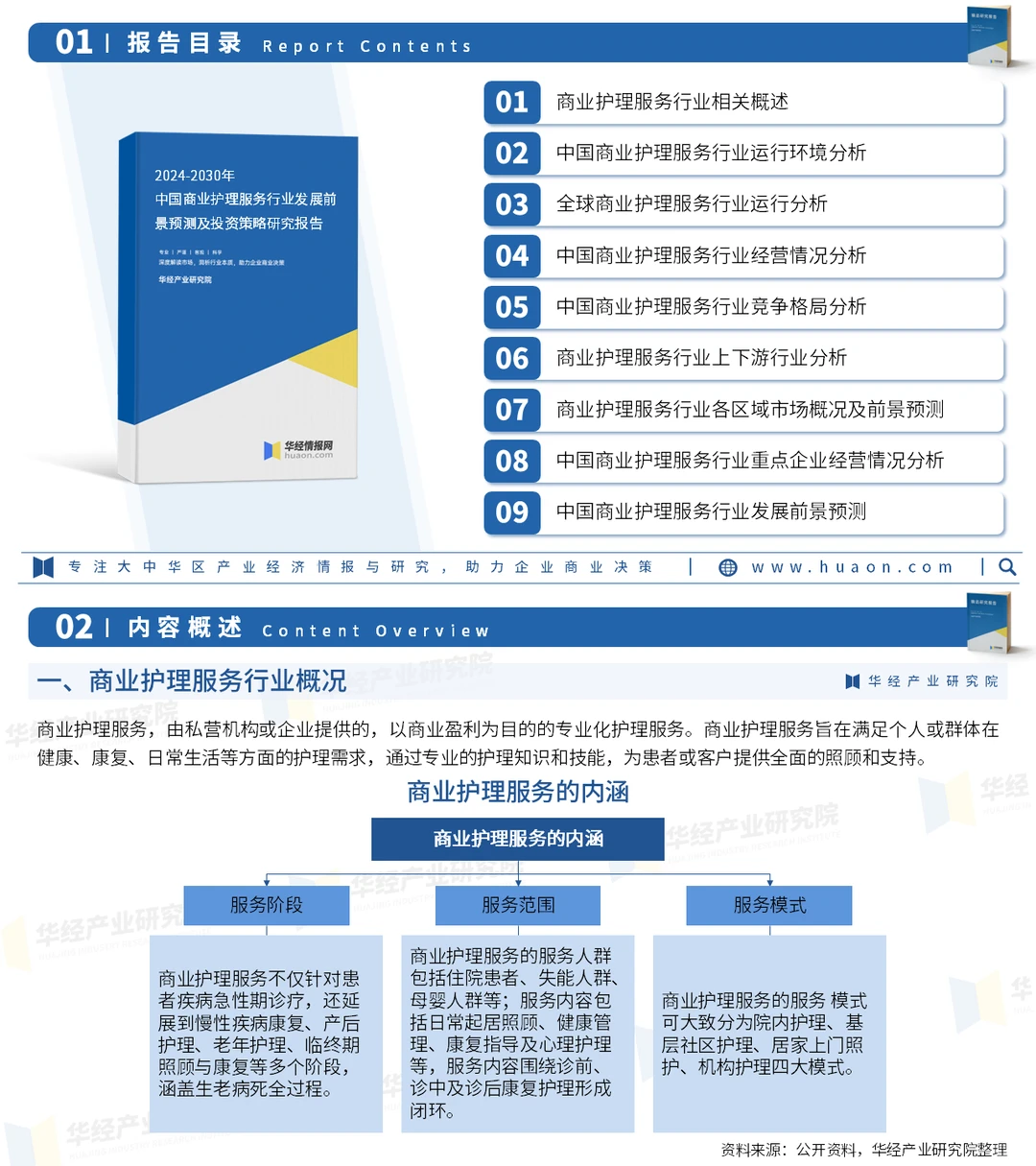 2024年中国商业护理服务行业市场分析报告