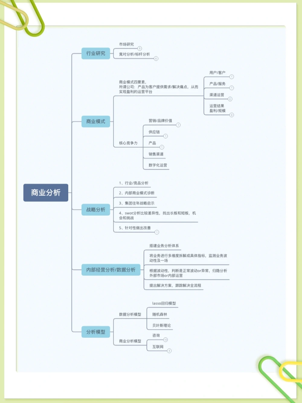 商业分析 | 工作干货笔记（1）