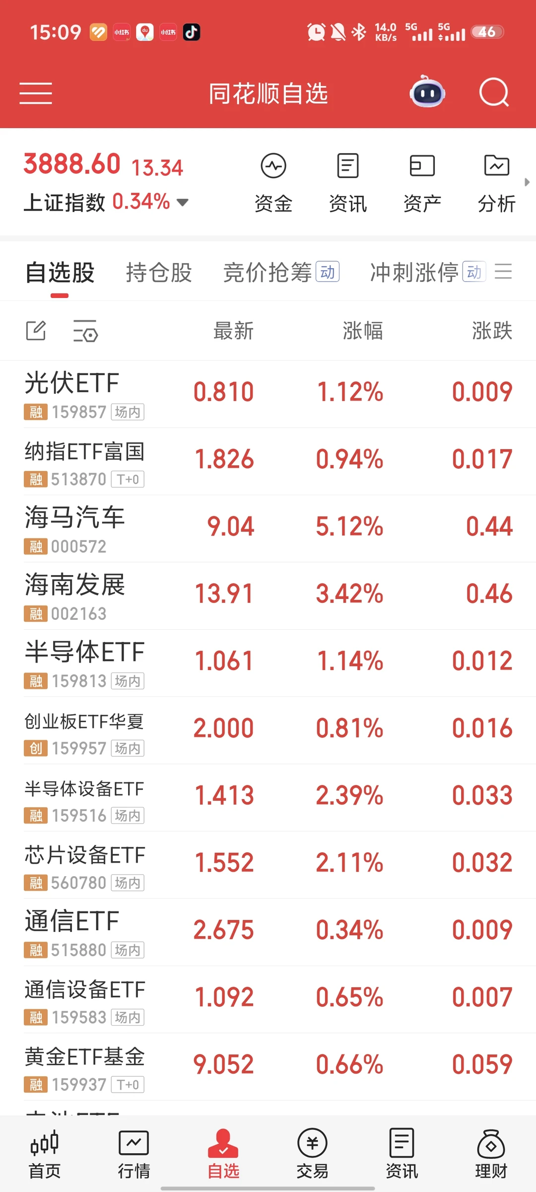 大A洗刷散户日记