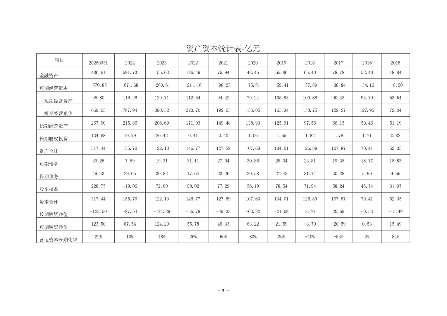 塞力斯（股代601127）股权价值分析报告