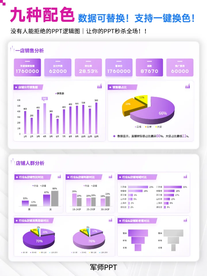 电商人必备❗️工作总结汇报怎么写数据分析？
