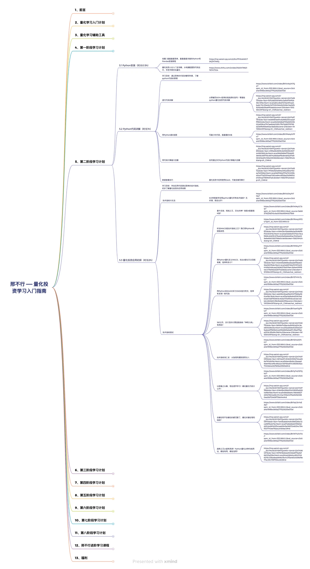 如果你只知道量化，其他都不清楚的看这篇
