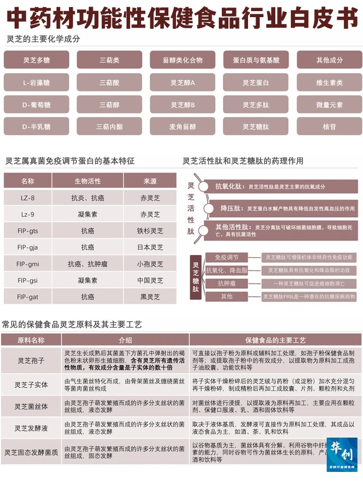 药食同源：2025中药材功能保健食品行业研究