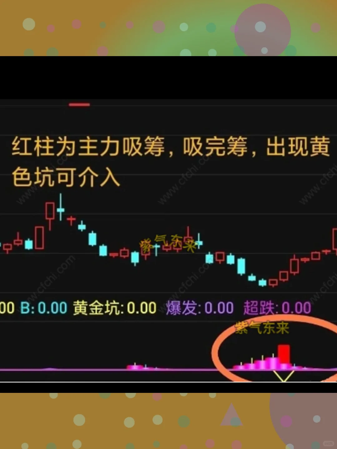 通达信指标公式主力吸筹热卖三共振黄金坑副