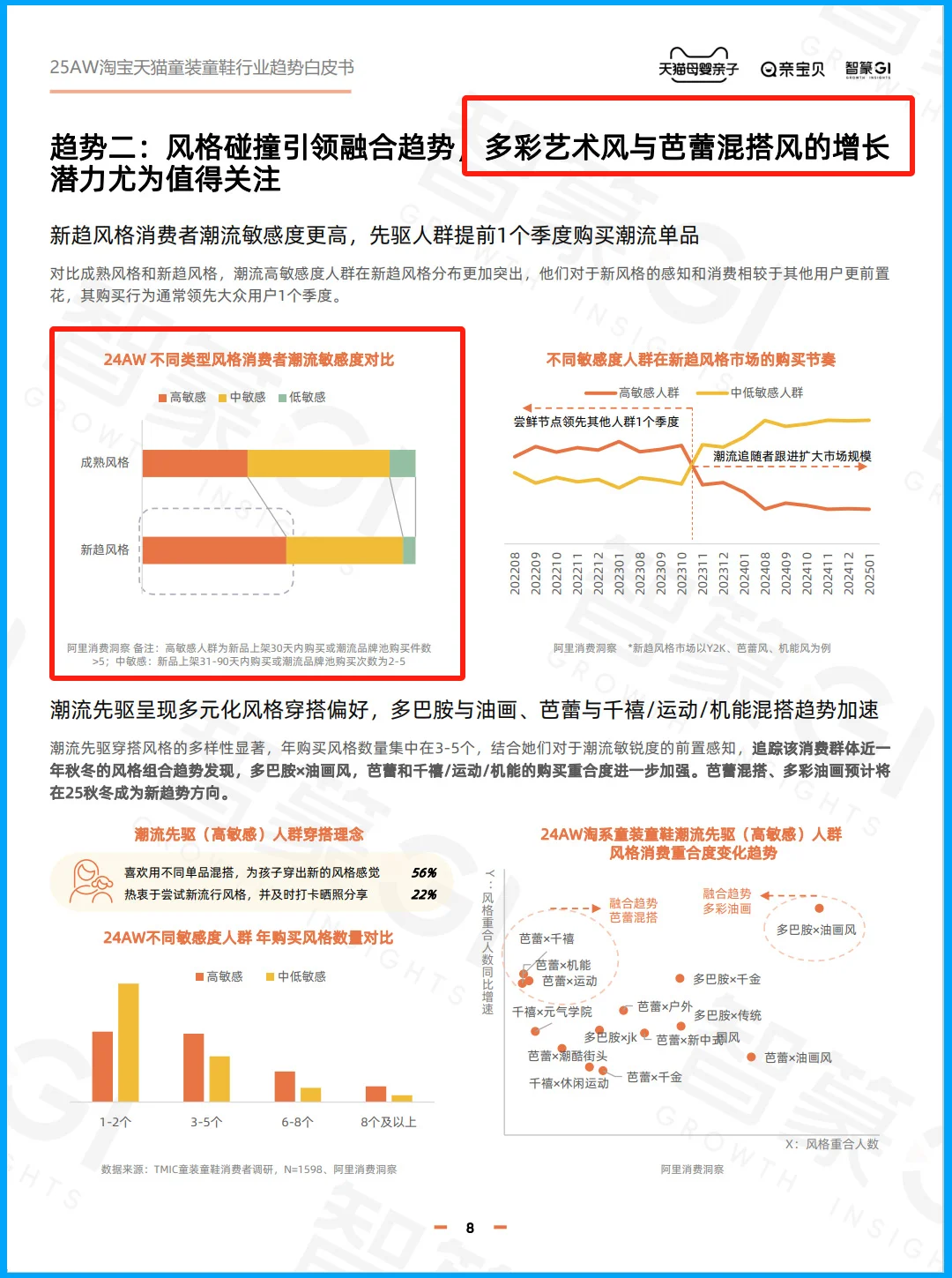 86页报告|2025年秋冬童装童鞋行业趋势