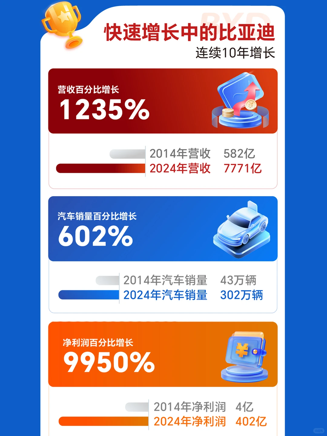 2025企业必修课 | 比亚迪超越竞争之道