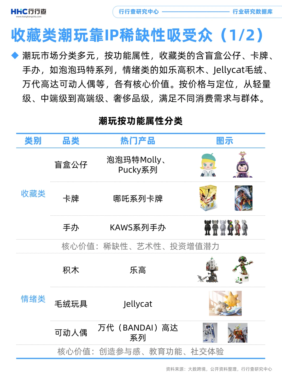 每天学习一个行业：潮玩