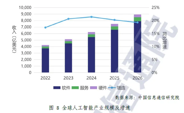 全球数字经济发展情况