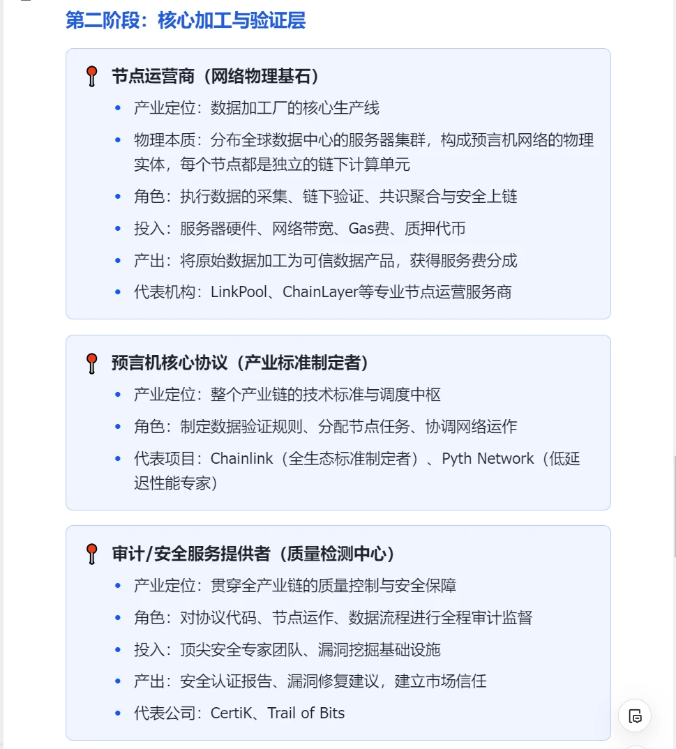 Web3投资&工作必懂基础：预言机商业模式
