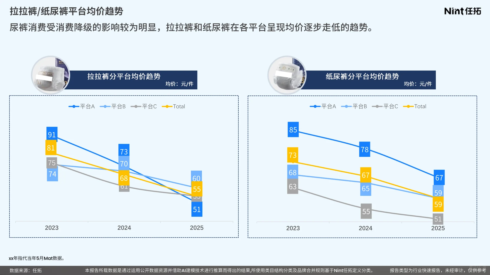 2025年婴童纸尿裤行业报告