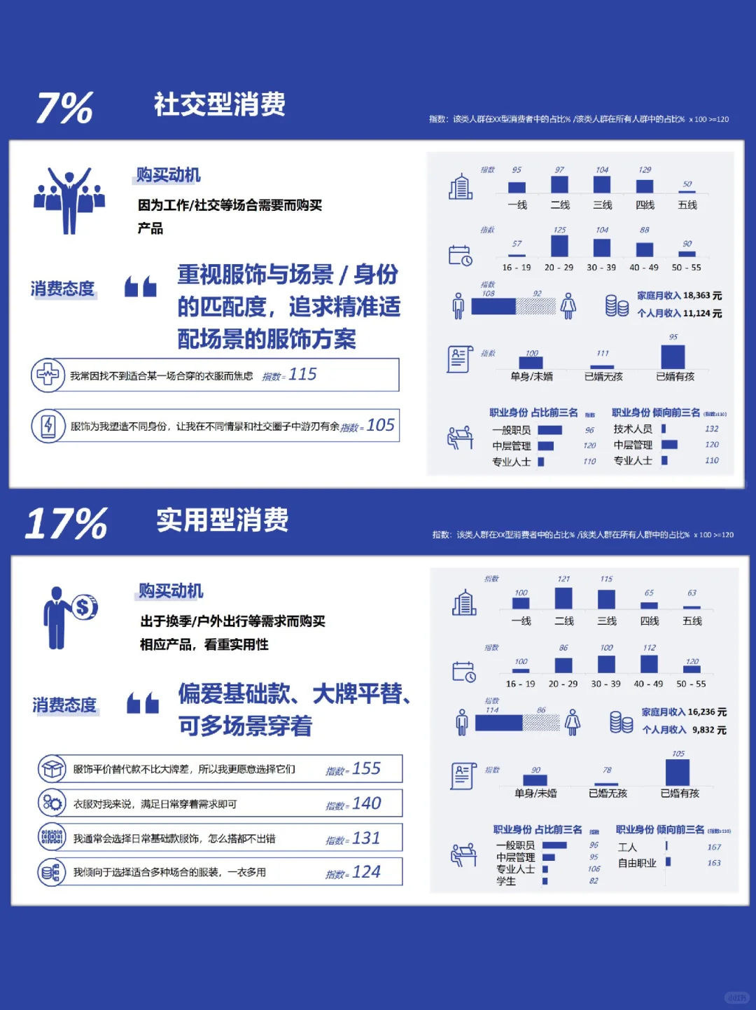 中国服饰趋势洞察看过来