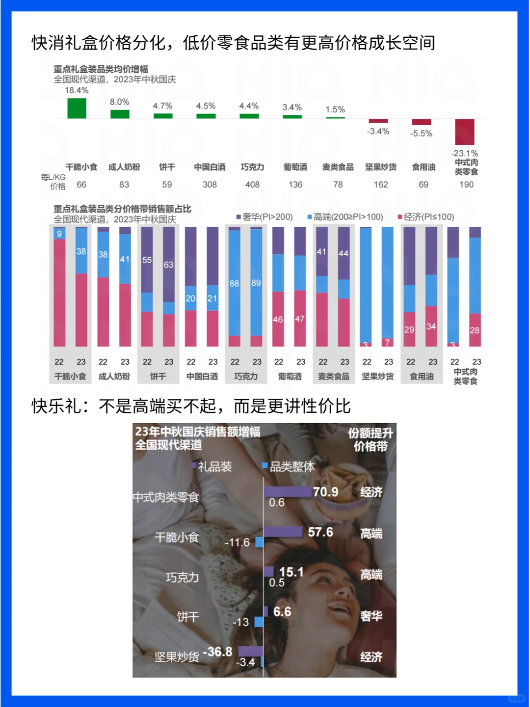 中秋国庆零售新趋势：消费者与节庆消费洞察