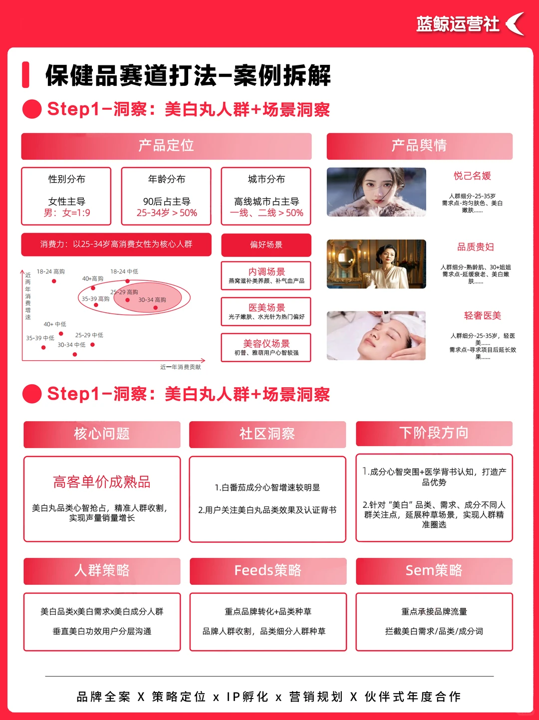 营销热点｜如何抢占“精致养生”新市场？