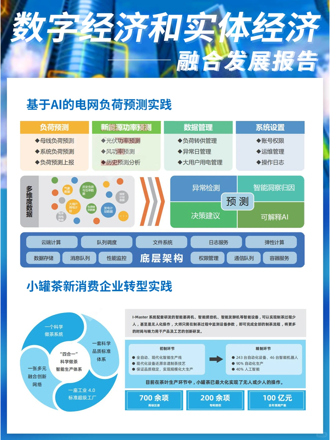 数字经济和实体经济融合发展报告