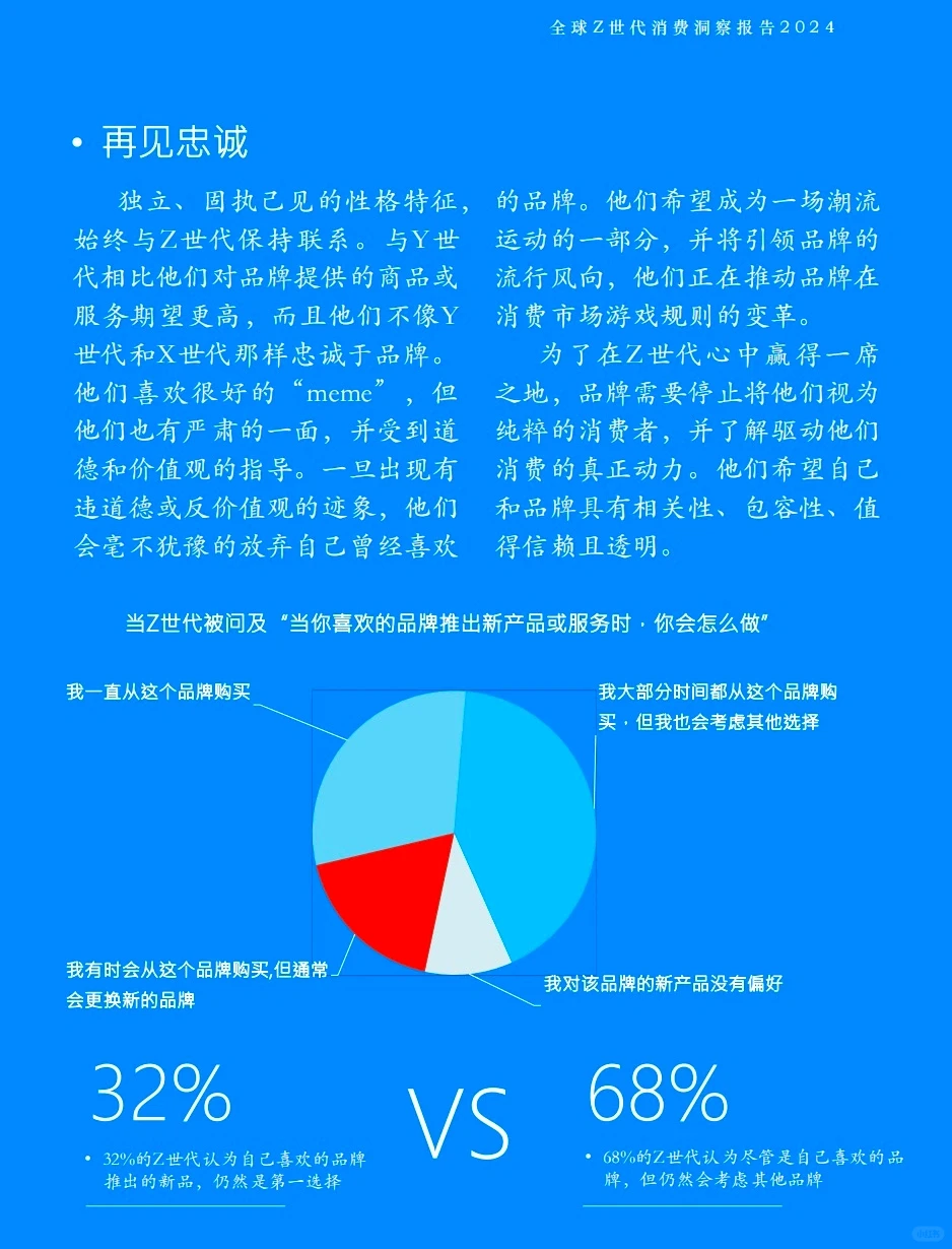 全球Z世代消费洞察报告2024
