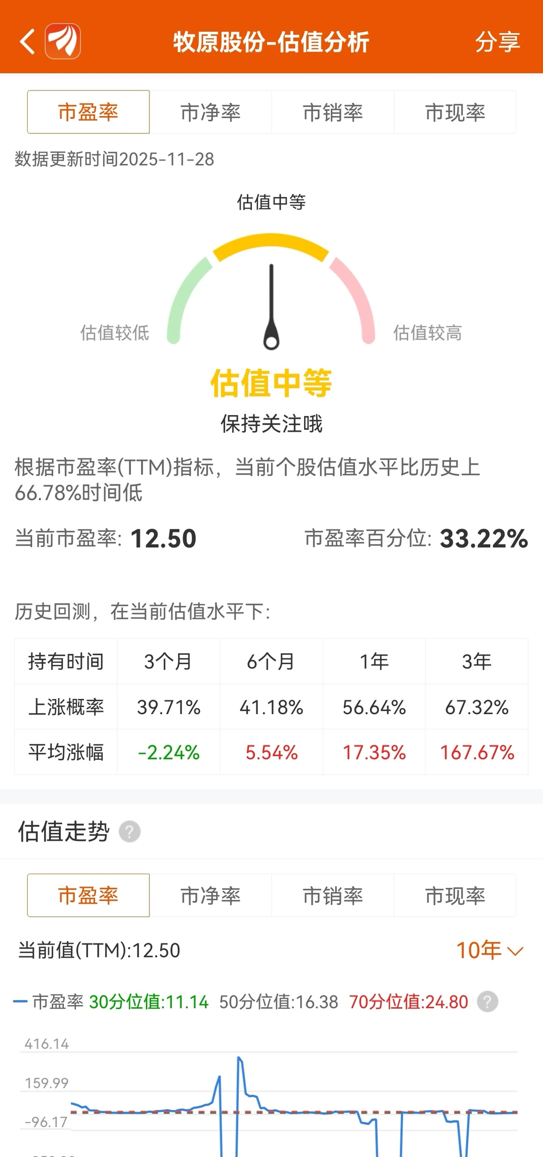 一个简单的周期股的选股方法。