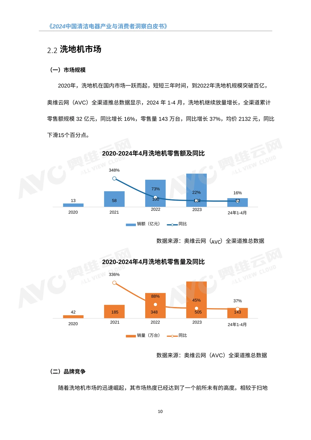 清洁电器行业趋势