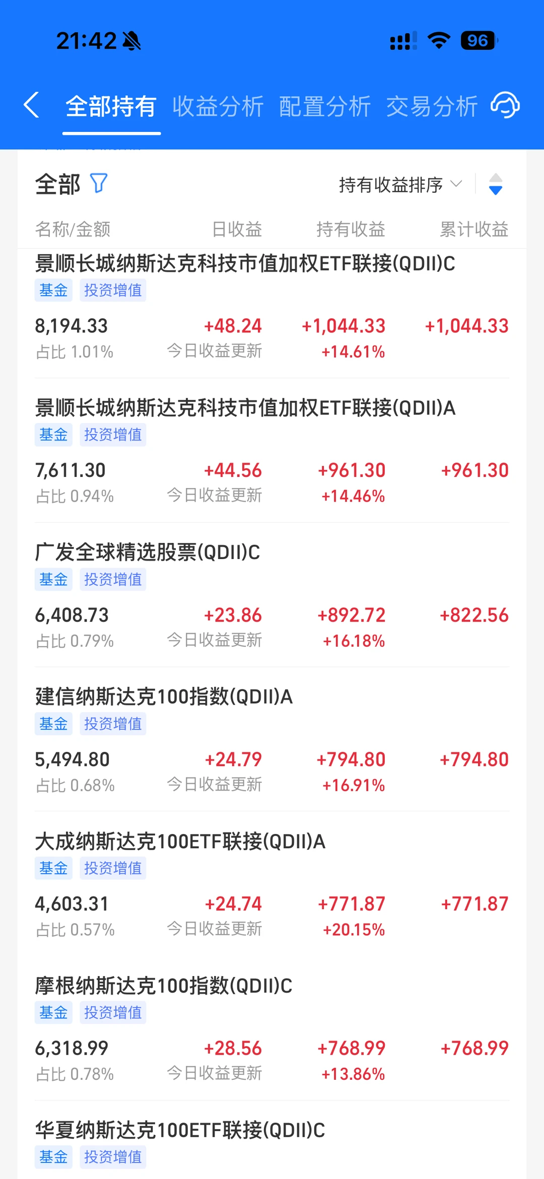 大学生投资纳斯达克日记?