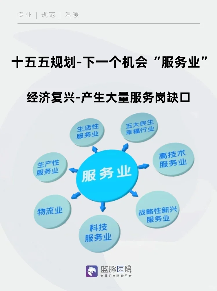 服务行业的黄金时代-正在加速到来