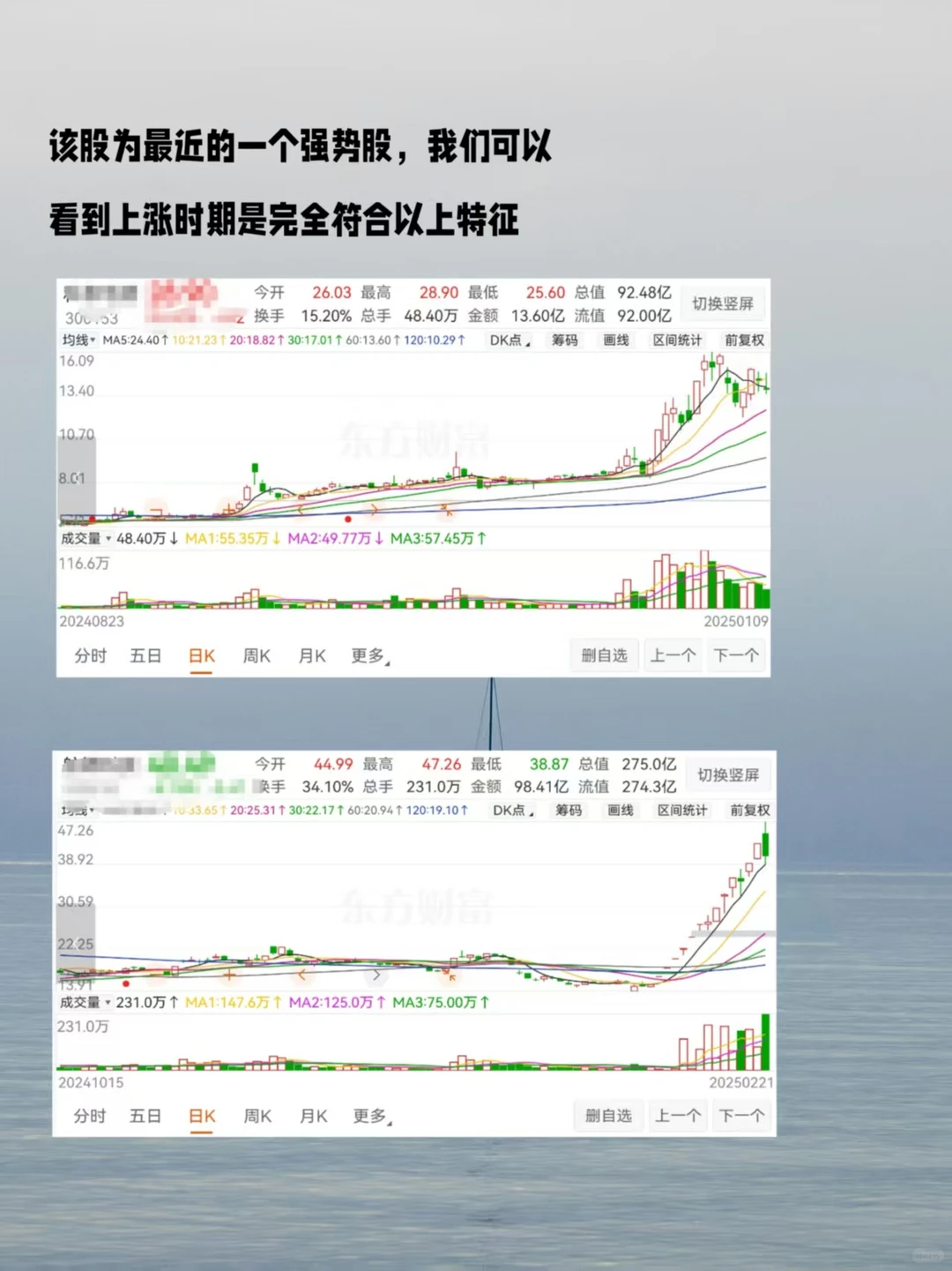 我发现强势股往往有这些特征