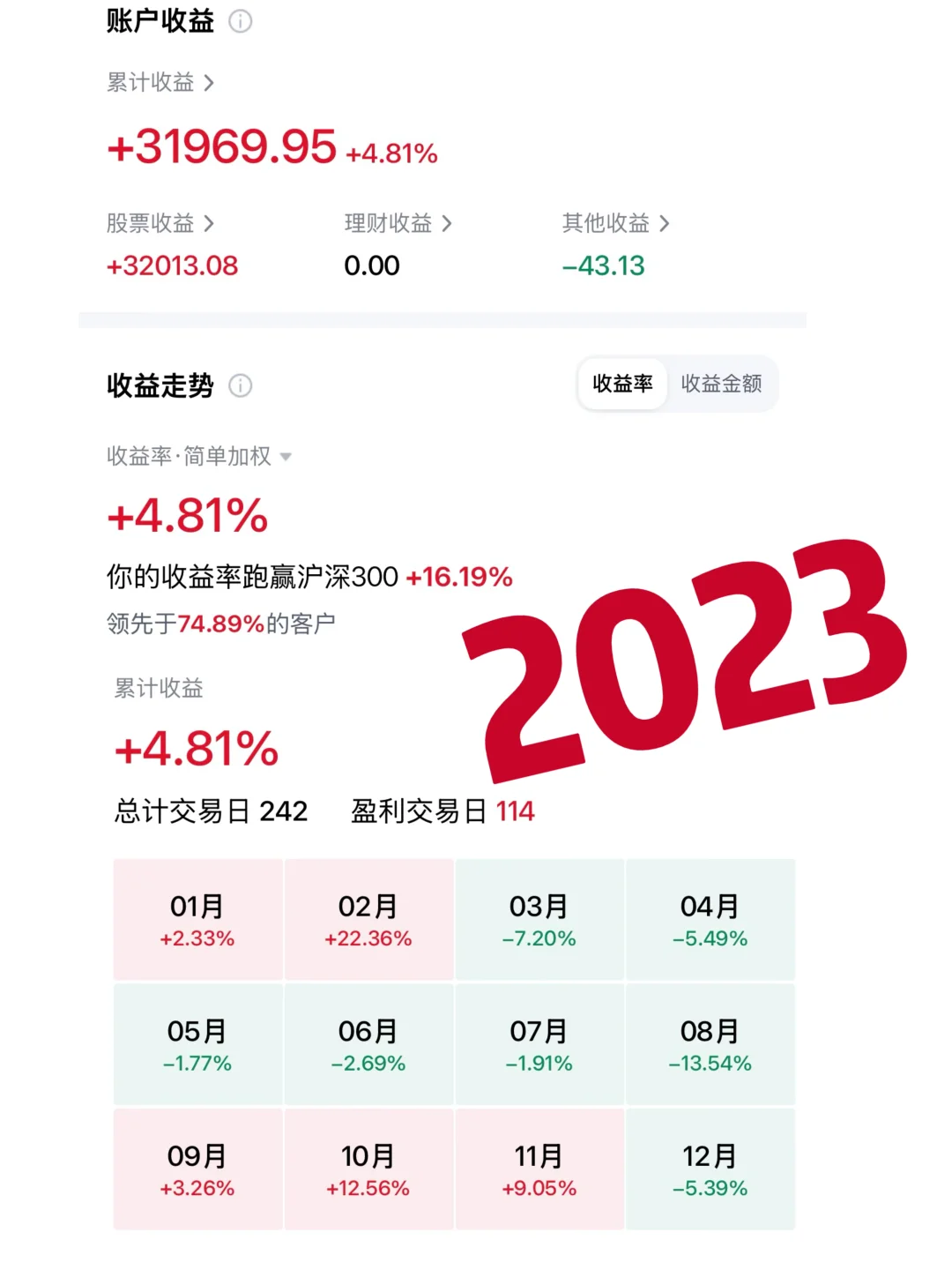 ❤️波段交易3年，我终于学会和股市谈恋爱了