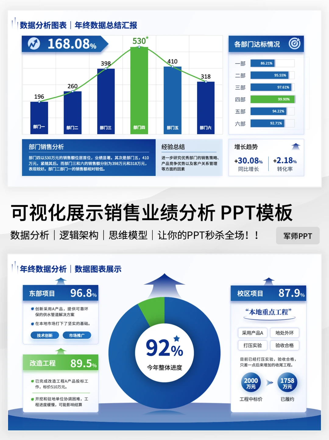 同事做的销售数据可视化PPT！ 业绩翻倍！