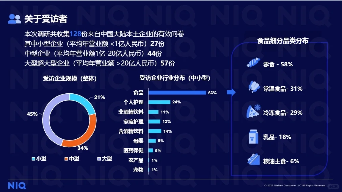 2025年本土快消企业调研报告