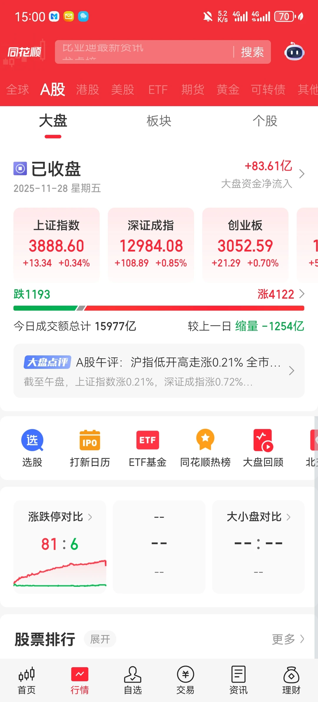 大学生炒股记录 2025.11.28