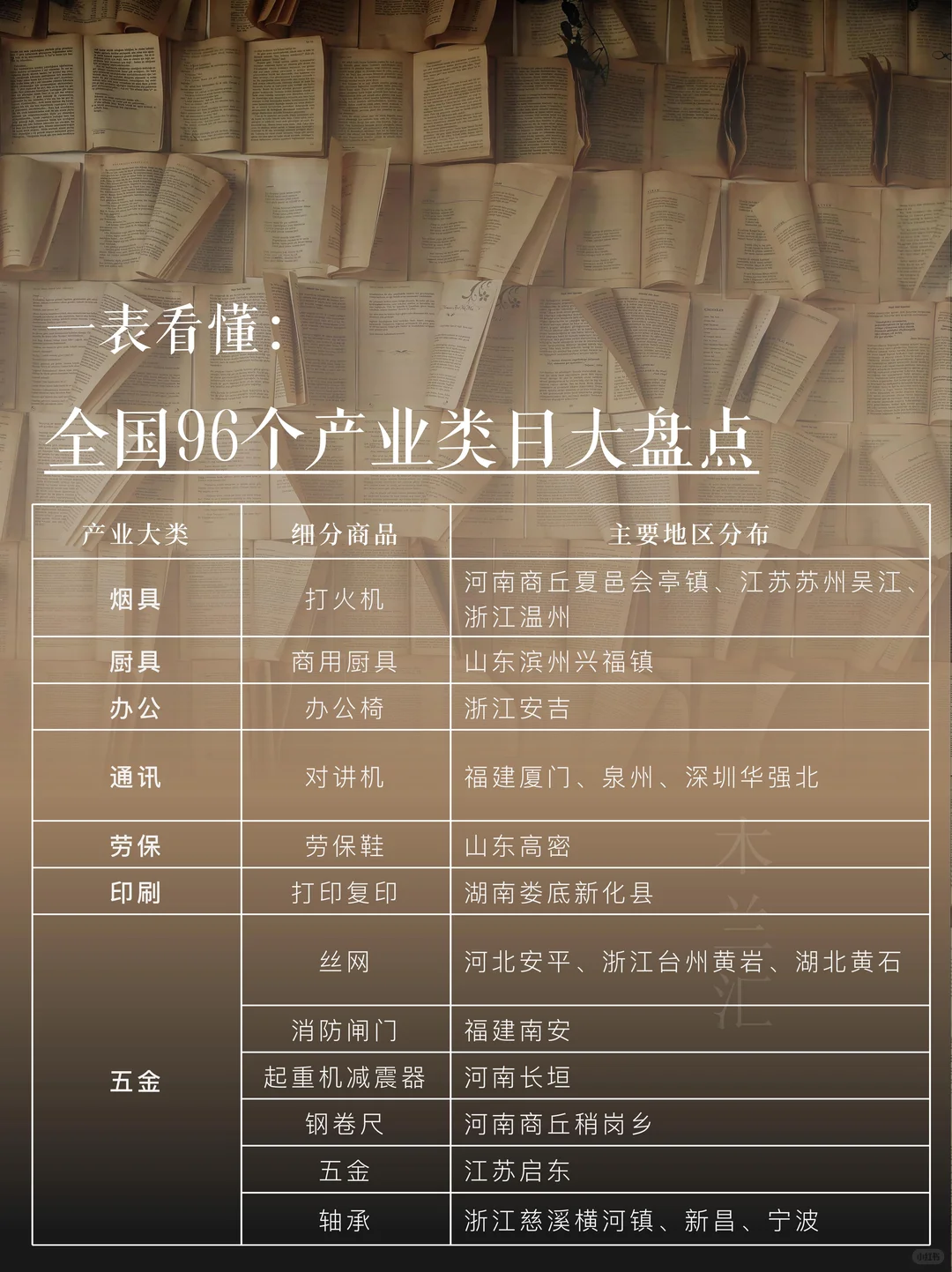 一表看懂｜全国96个产业类目大盘点