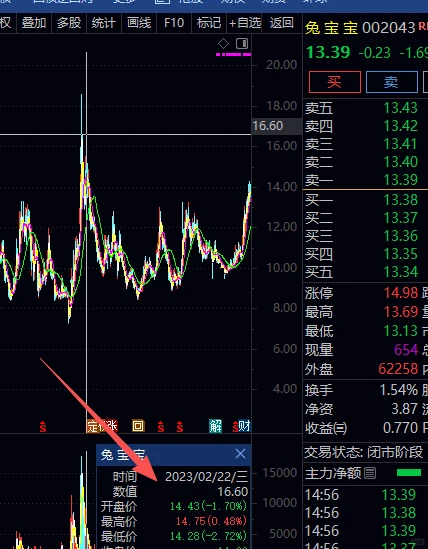 这些年生肖属相对应的股票你有关注吗？