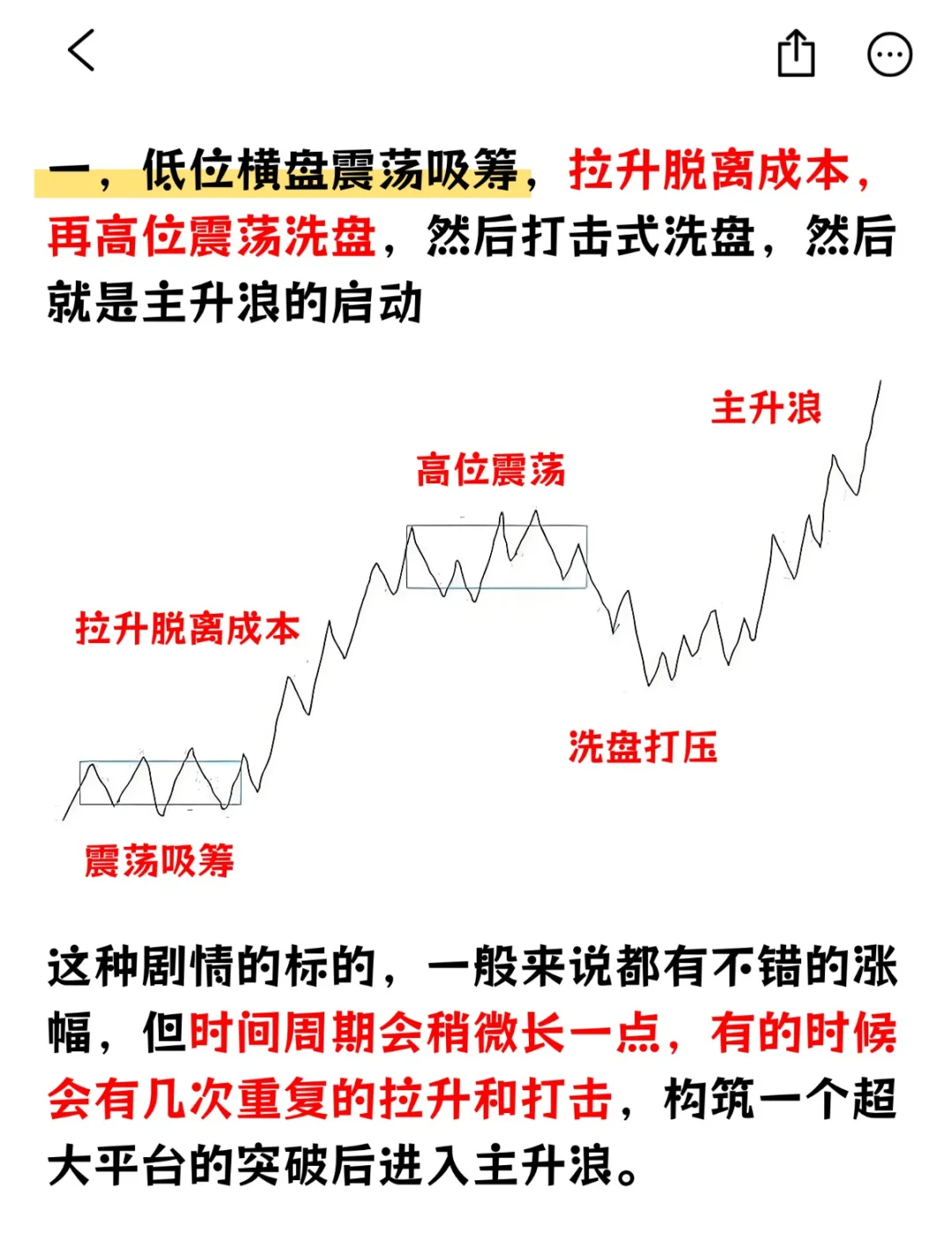 判断主力吸筹的三种情况，小白必看