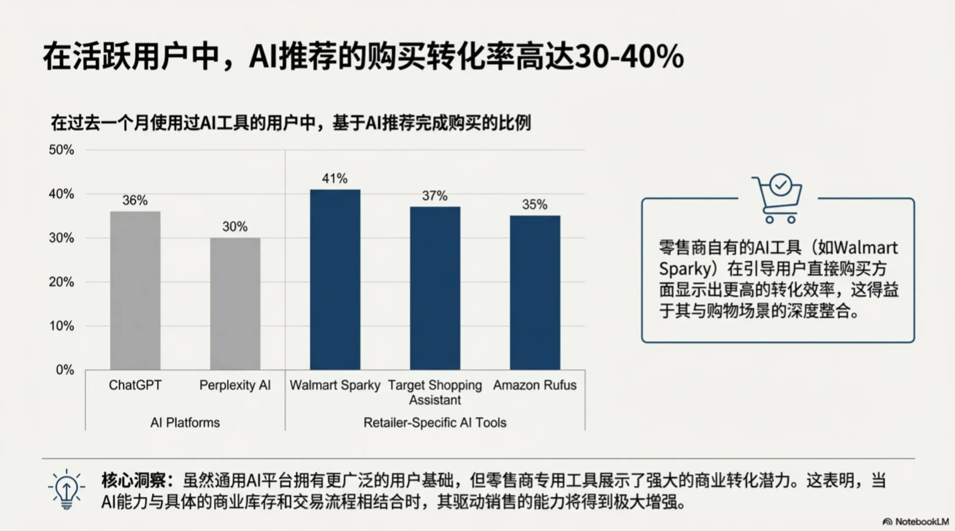 关于Agent购物的现状与未来，大摩研报分析