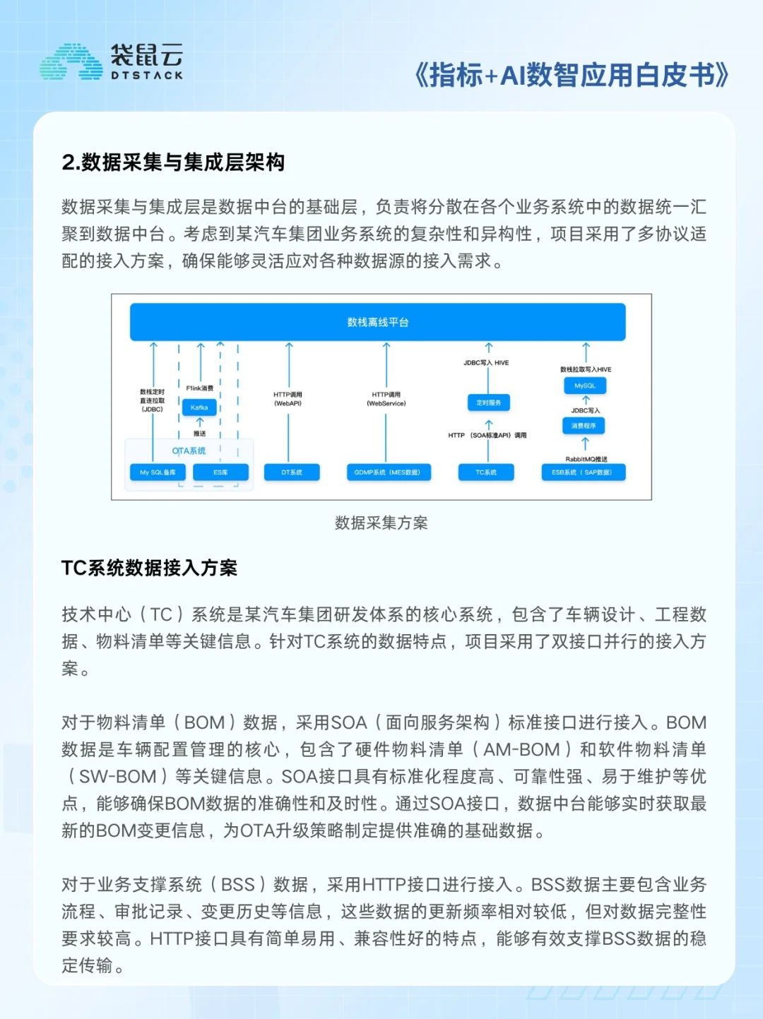 汽车行业丨转型痛点与超全解决方案架构来了