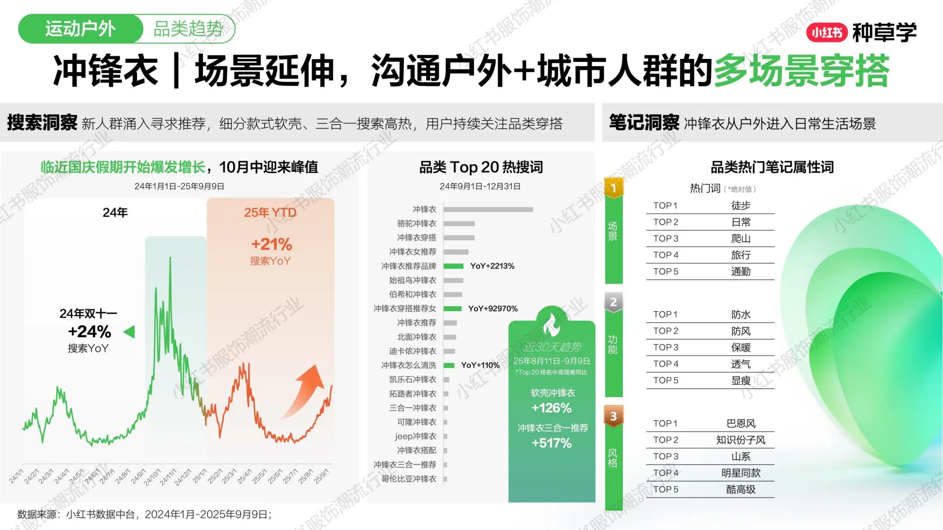 2025小红书双11：小红书服饰潮流行业收一体