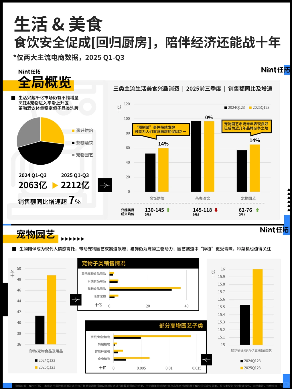 为爱发电，学费惊人，这些烧钱兴趣你沾多少？