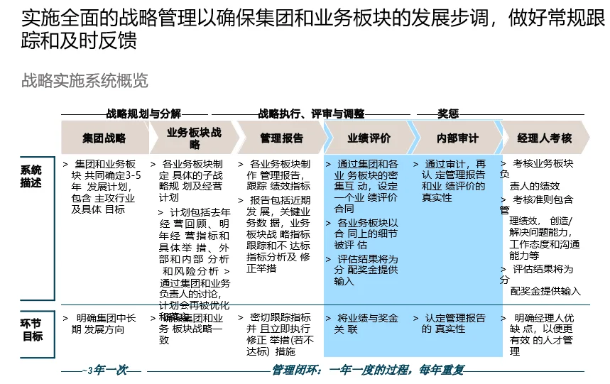 【管理咨询宝藏69】罗兰贝格五年战略报告