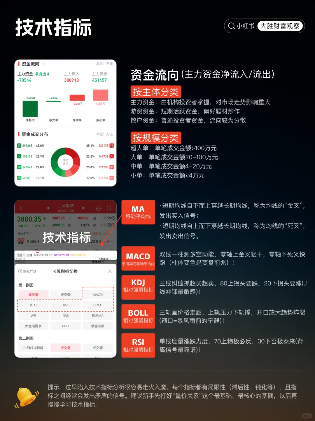 到底什么是看盘、盯盘?一篇教会你