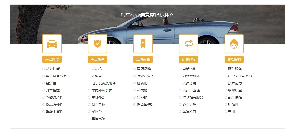 汽车行业顾客满意度调查