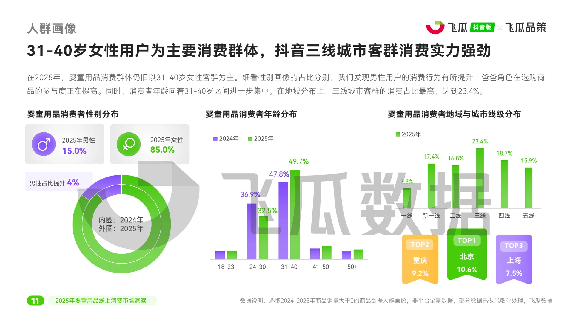 ?2025婴童用品线上消费趋势大揭秘！