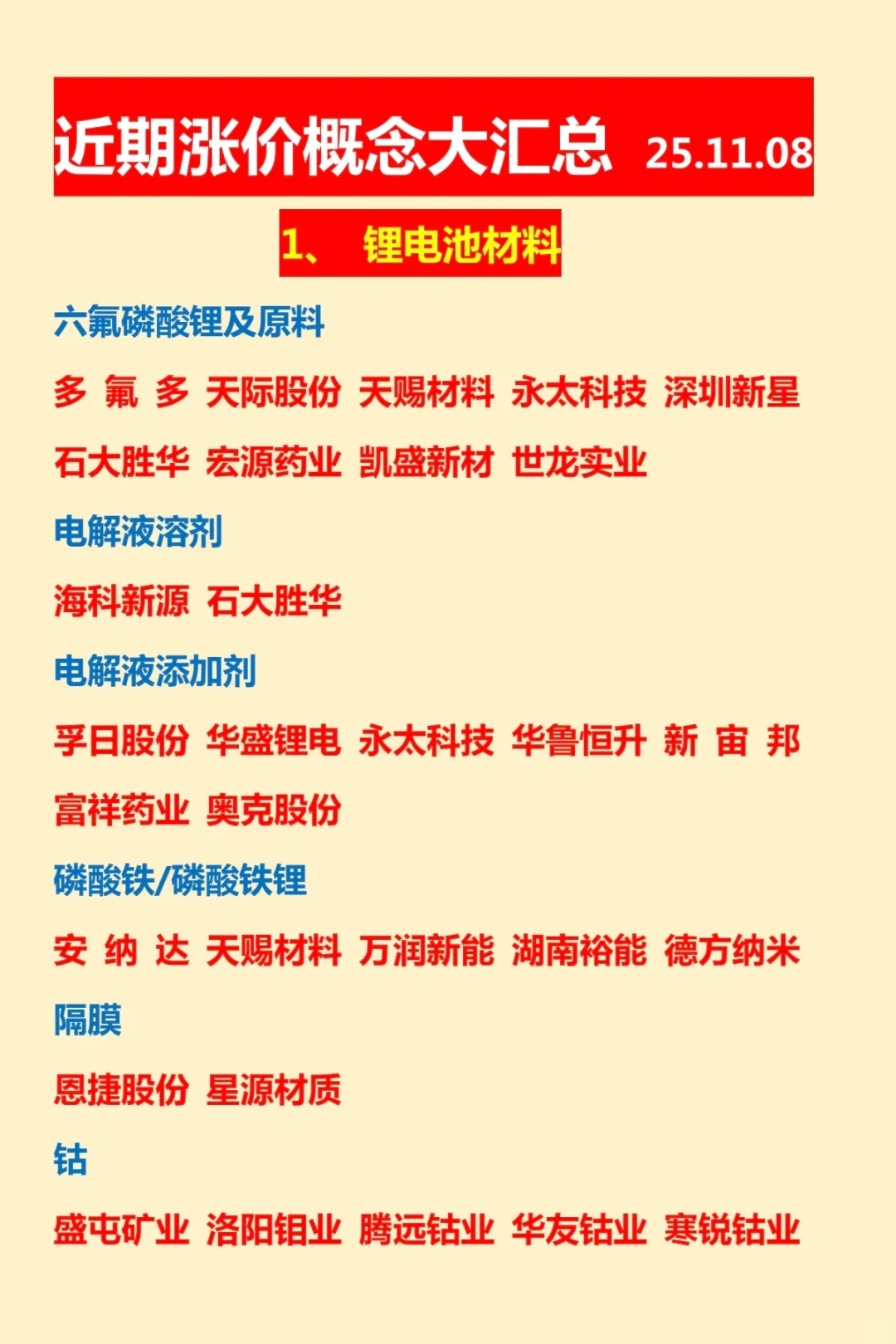 近期涨价概念大汇总