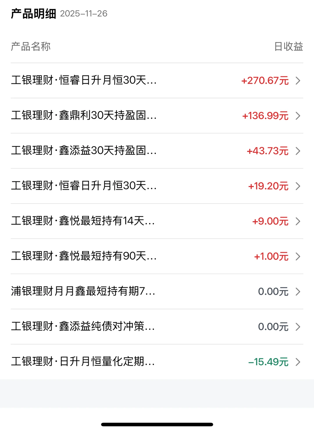 ?11.27工商银行理财收益更新!红势上升??
