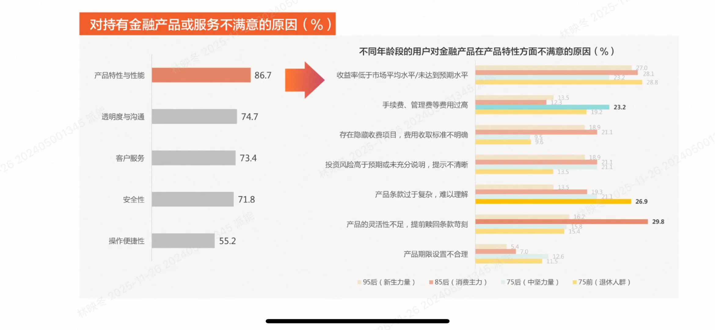 95后开始攒养老钱？2025金融消费趋势揭秘！