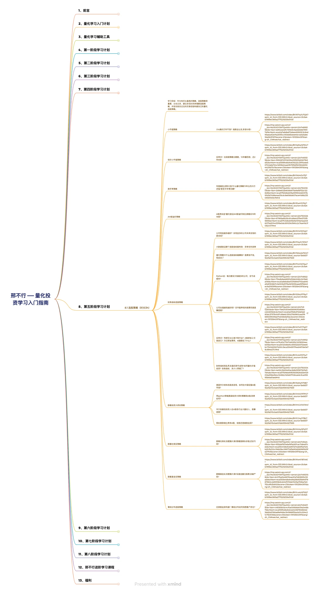 如果你只知道量化，其他都不清楚的看这篇