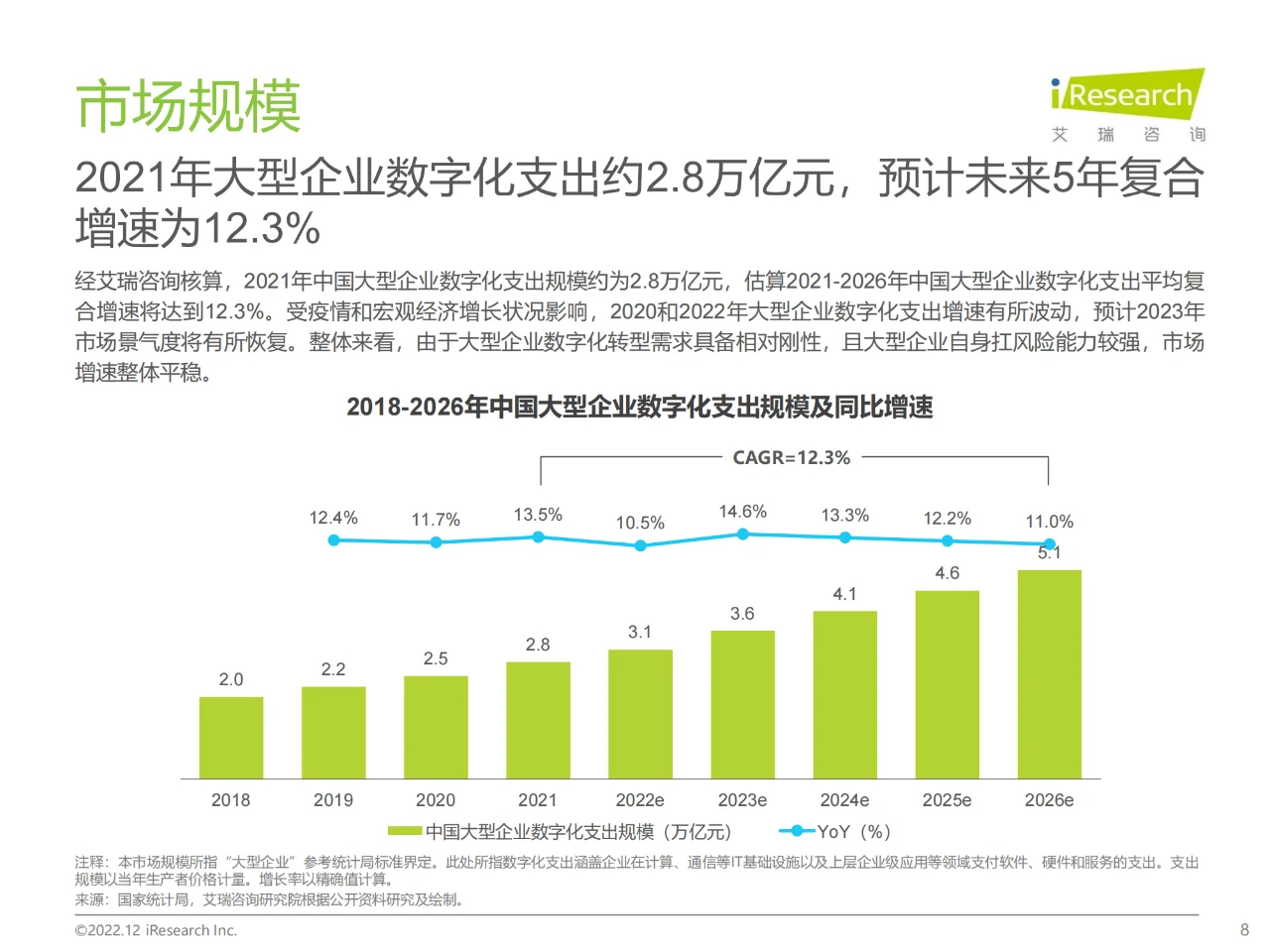 企业数字化八大趋势/大企数字化转型报告