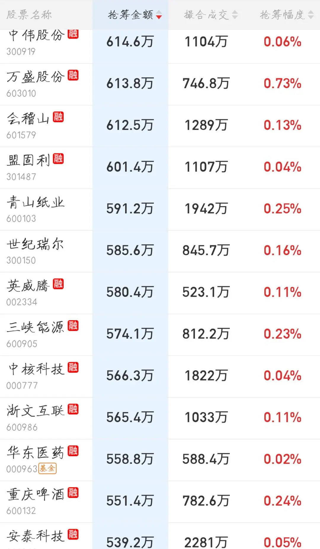 11.11来看看主力今天的尾盘抢筹排行吧