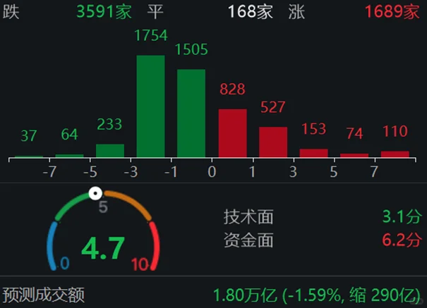 11.26今日快评:市场分化,海外算力链怎么看