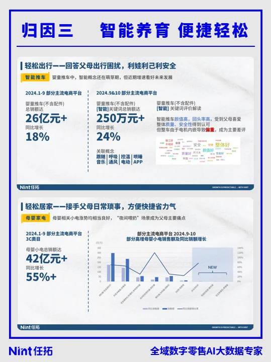电商报告|2024Q1-Q3母婴行业趋势快速报告