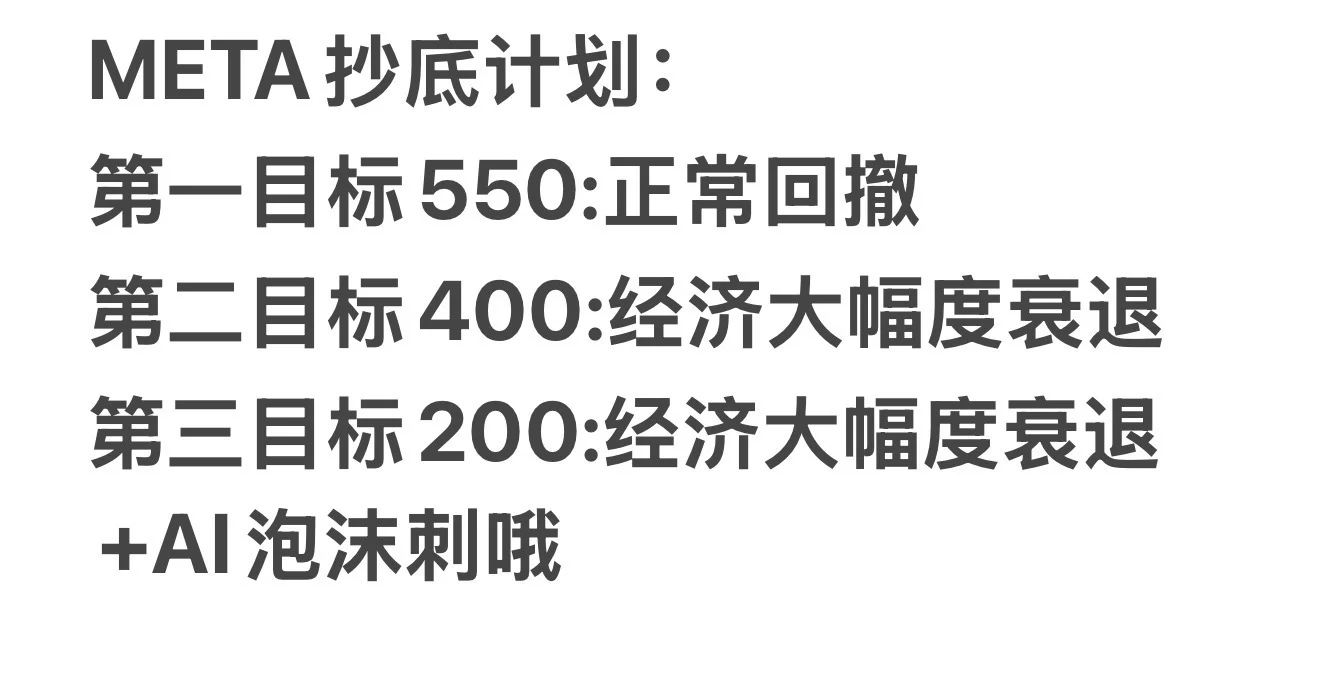 META抄底计划和AI整体回撤预期