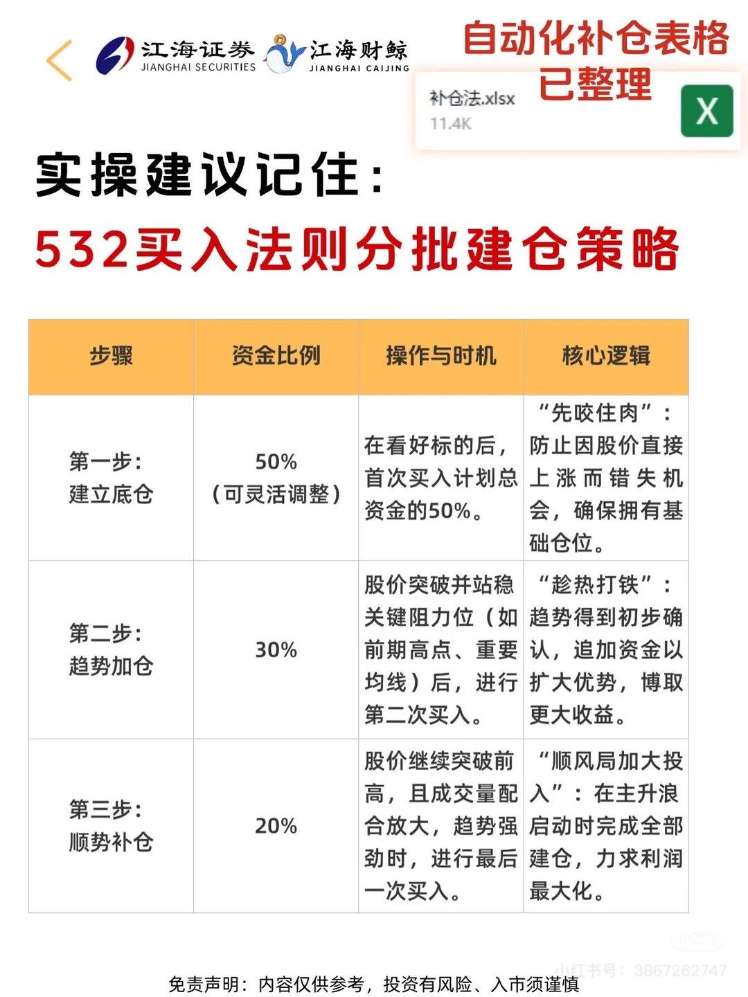 永不满仓，永不空仓，仓位管理太重要了！